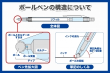 ボールペンの構造とは？