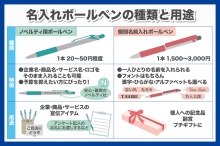 ノベルティだけじゃない。名入れボールペンの種類とは？